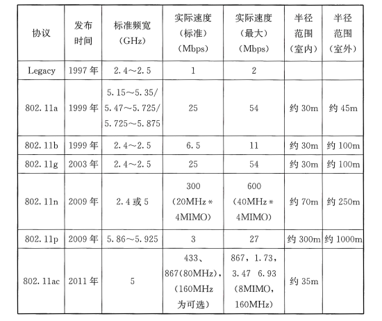标准附图