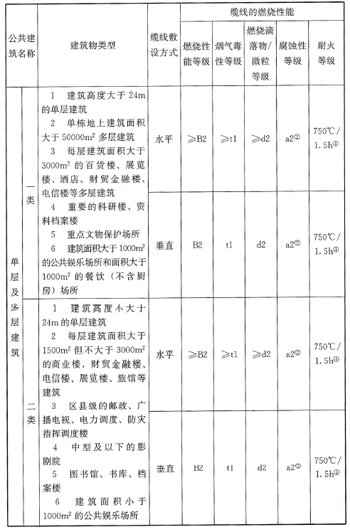 标准附图