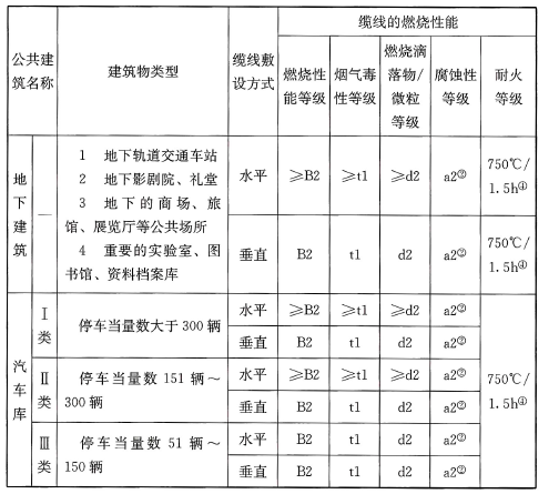 标准附图
