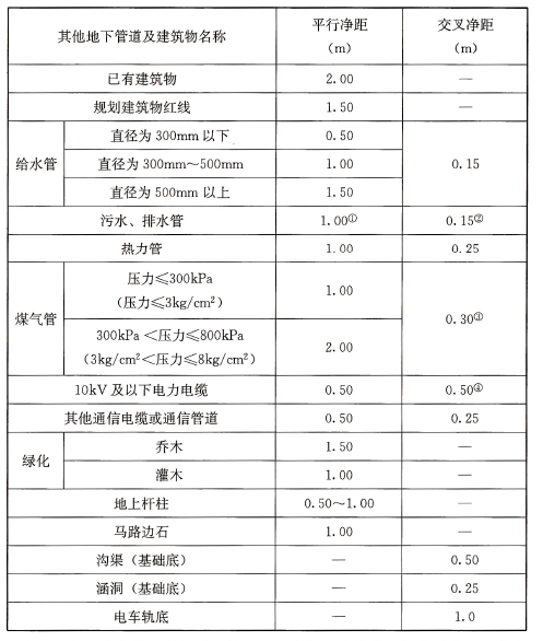 标准附图