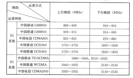 标准附图
