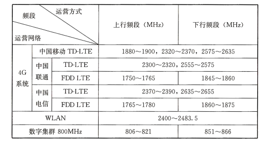 标准附图
