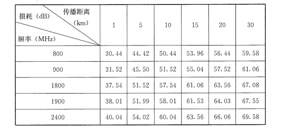 标准附图