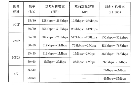 标准附图
