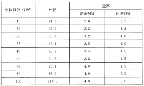标准附图