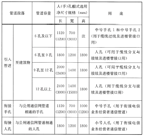 标准附图