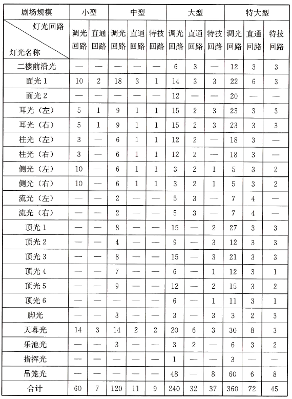 标准附图