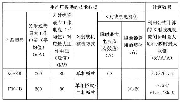 标准附图