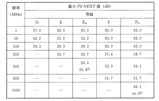 标准附图