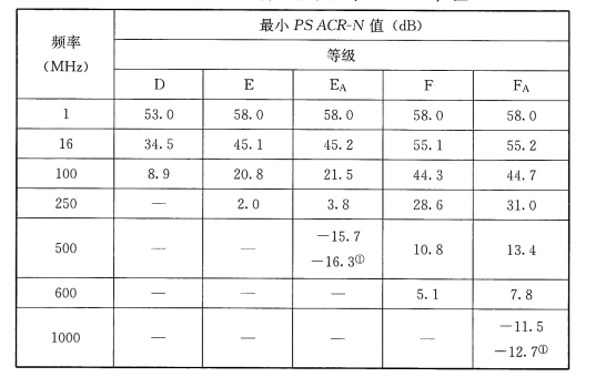 标准附图