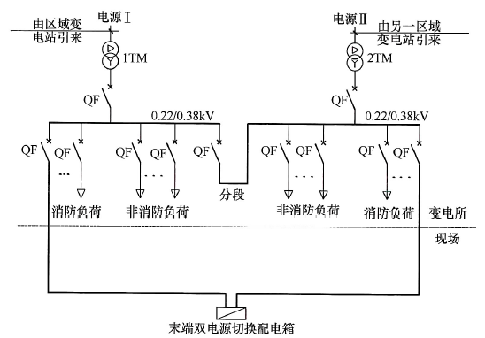 标准附图