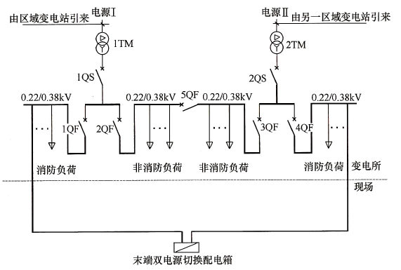 标准附图