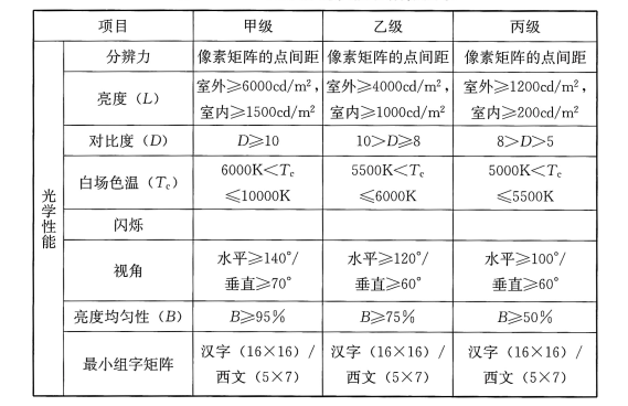 标准附图