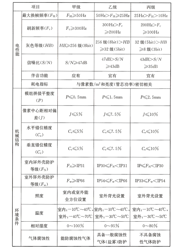标准附图
