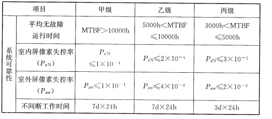 标准附图