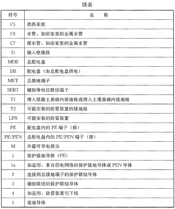 标准附图