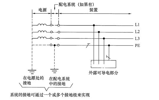 标准附图