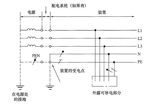 标准附图