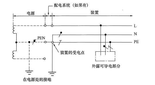 标准附图