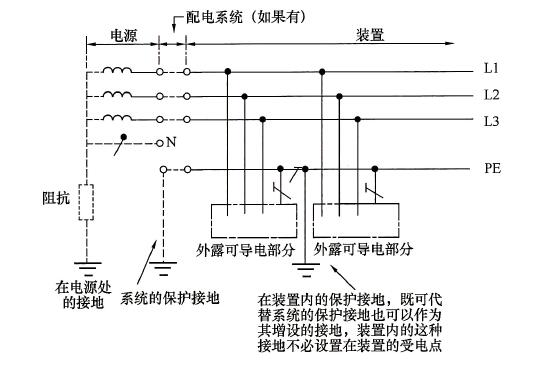 标准附图