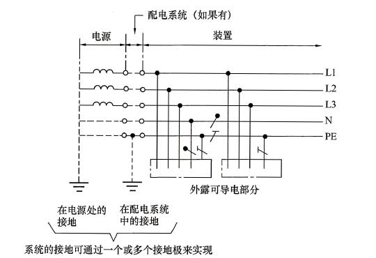 标准附图