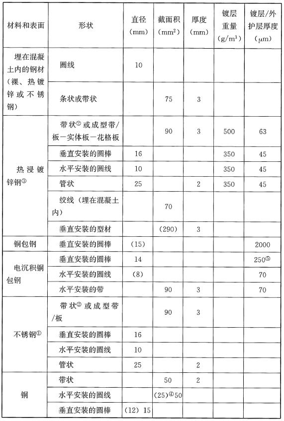 标准附图