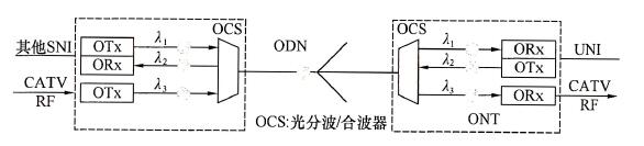 标准附图