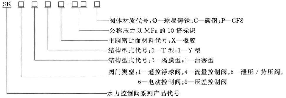 标准附图