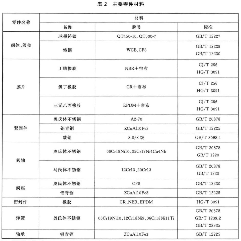 标准附图