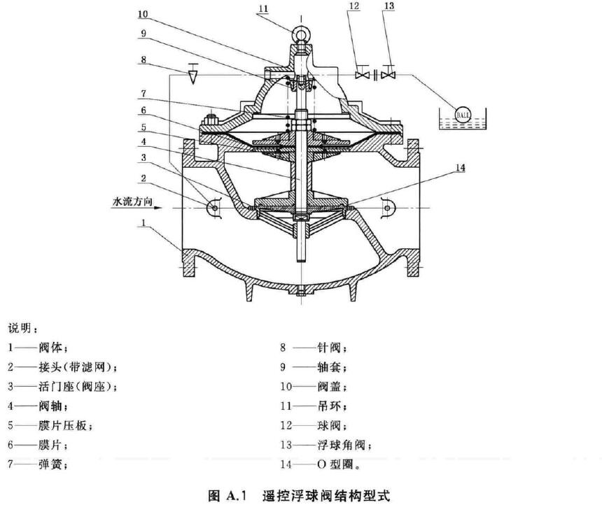标准附图