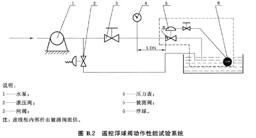 标准附图