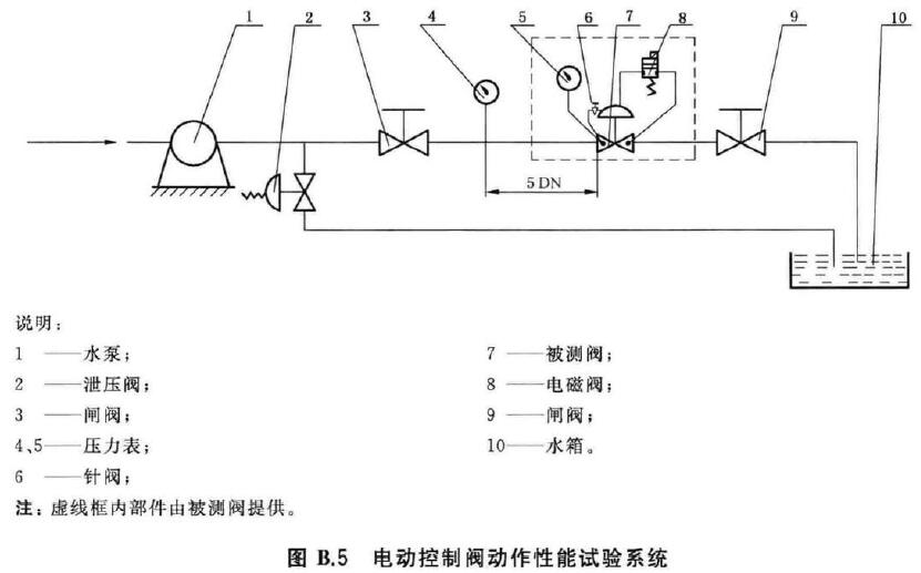 标准附图