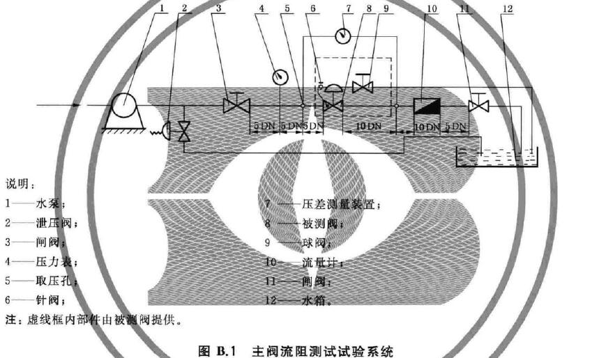 标准附图