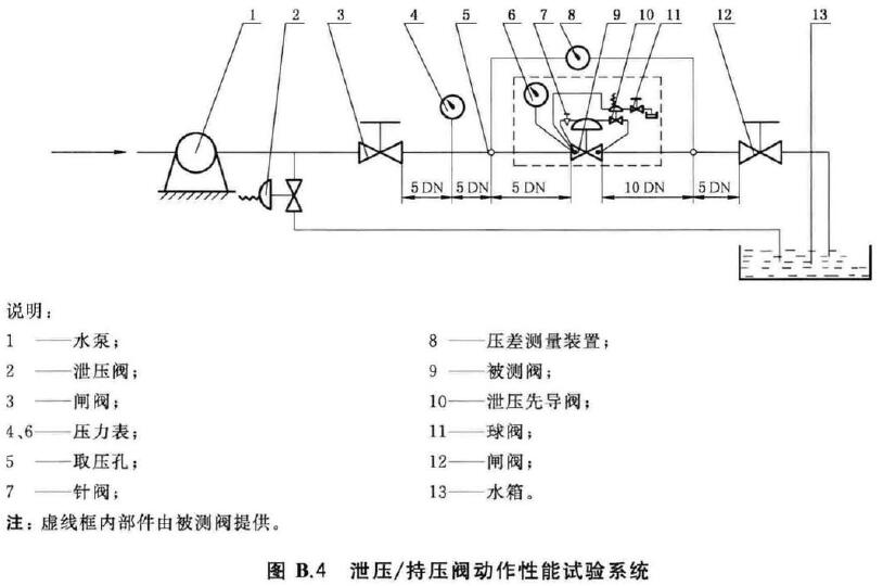 标准附图