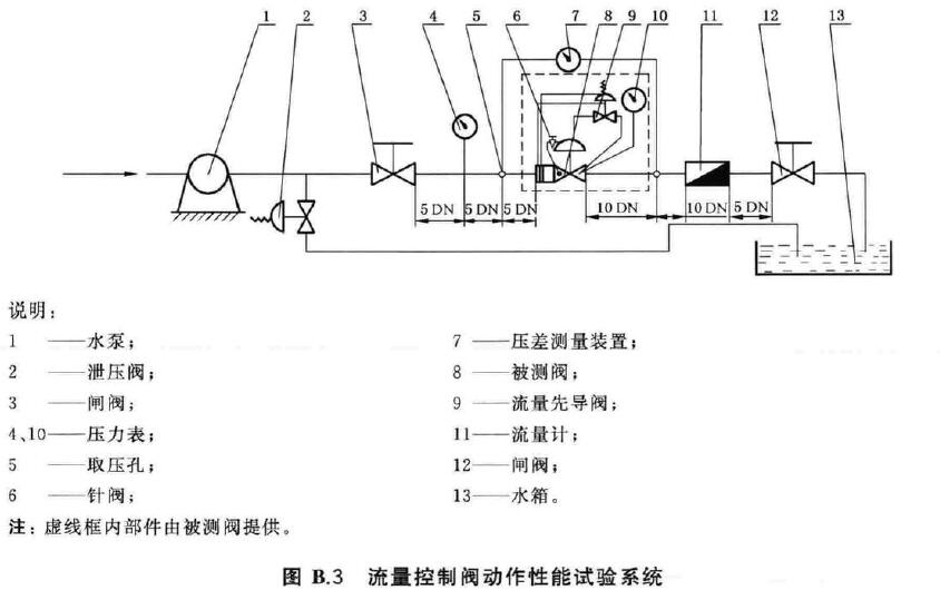 标准附图