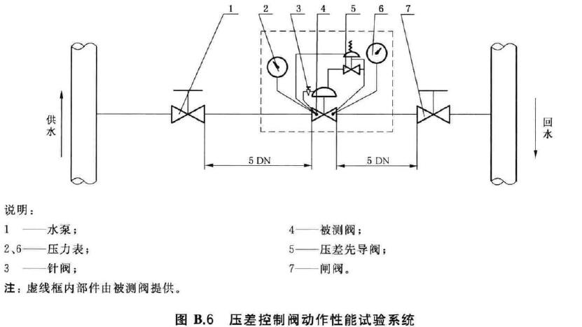 标准附图