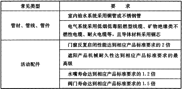 标准附图