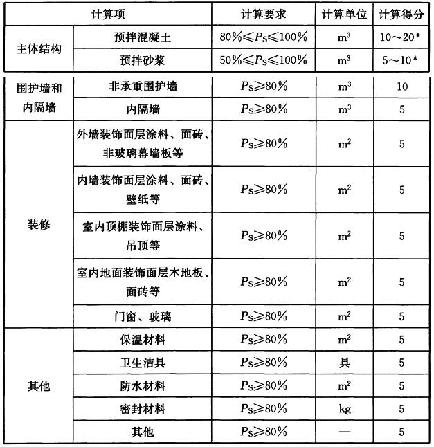 标准附图