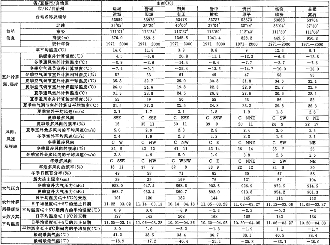 标准附图
