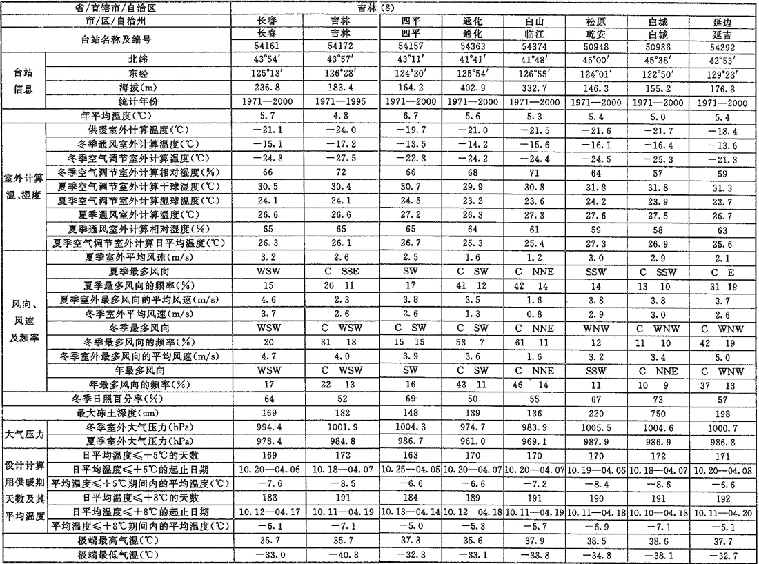 标准附图