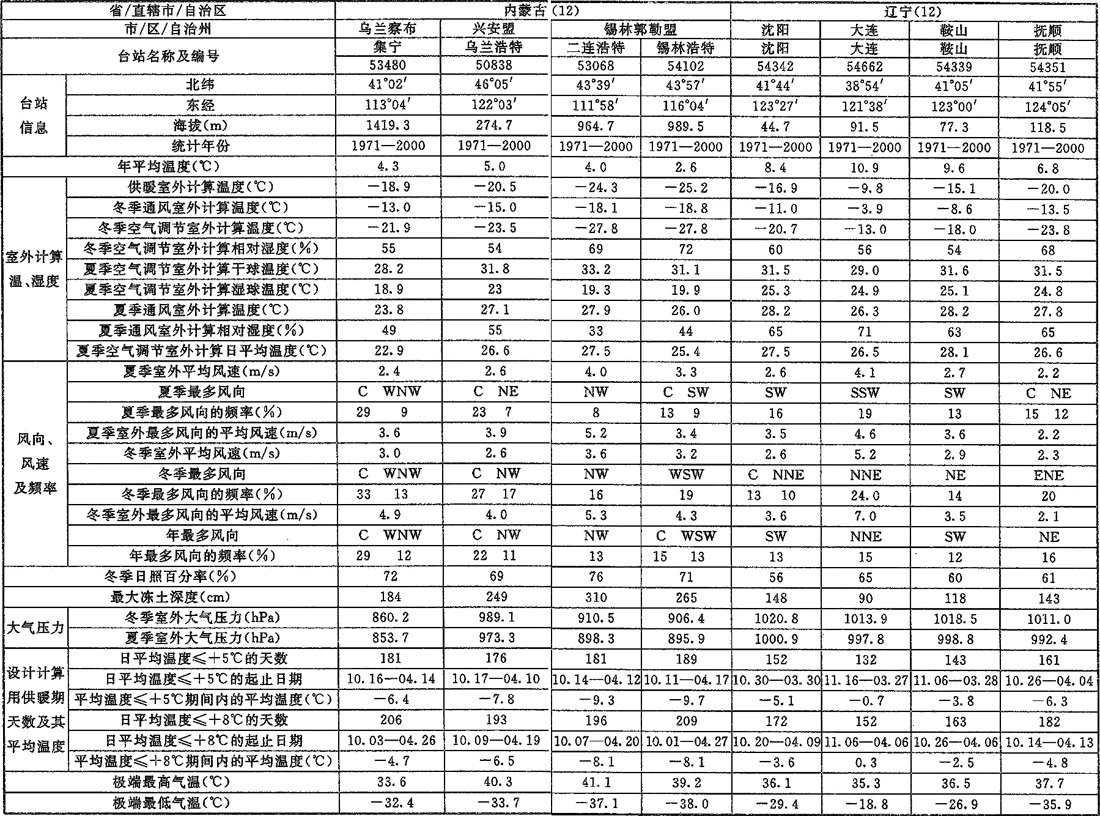 标准附图