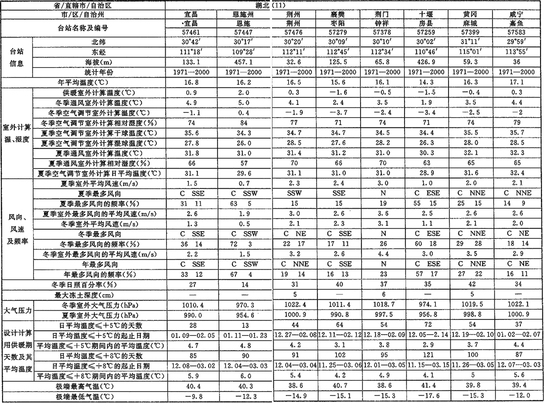 标准附图