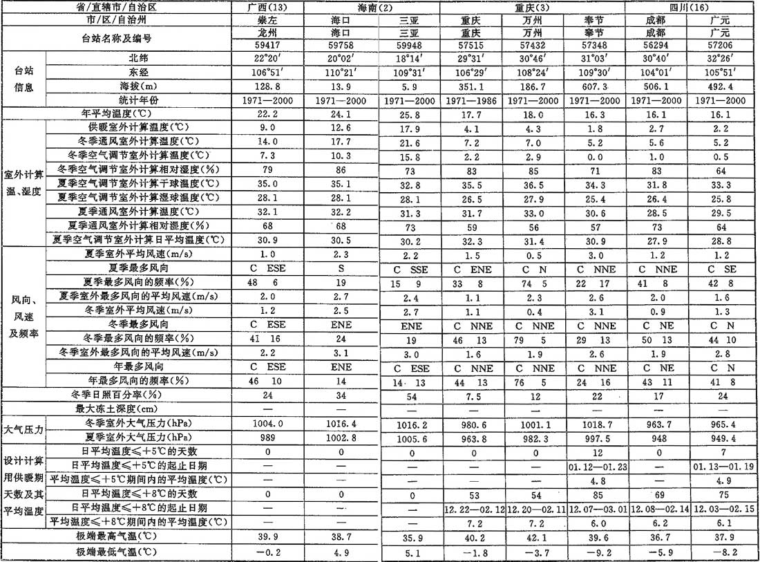 标准附图