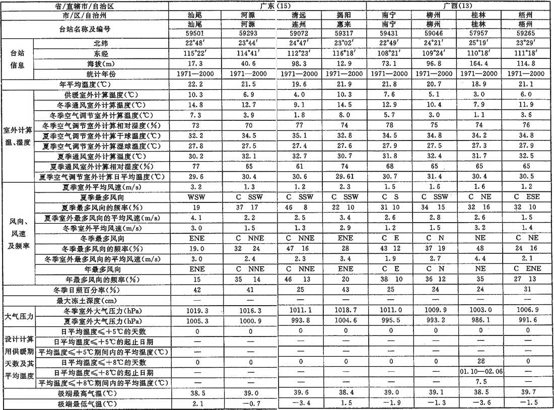 标准附图