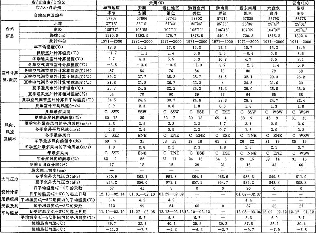 标准附图