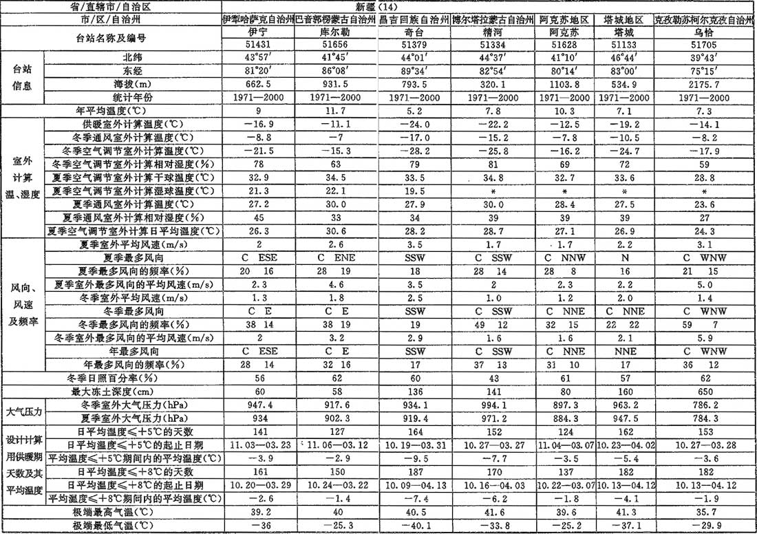 标准附图