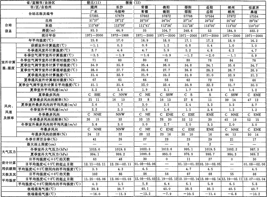 标准附图