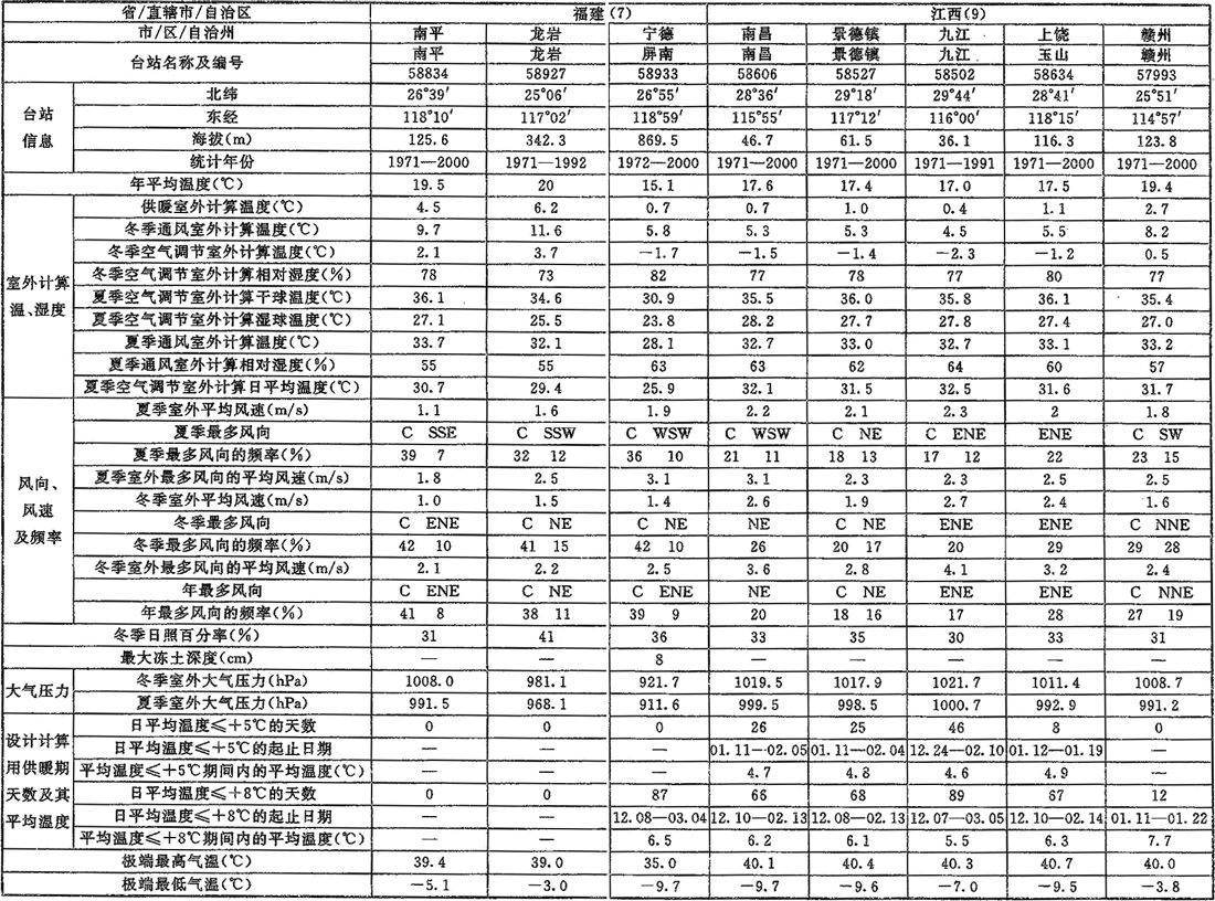 标准附图