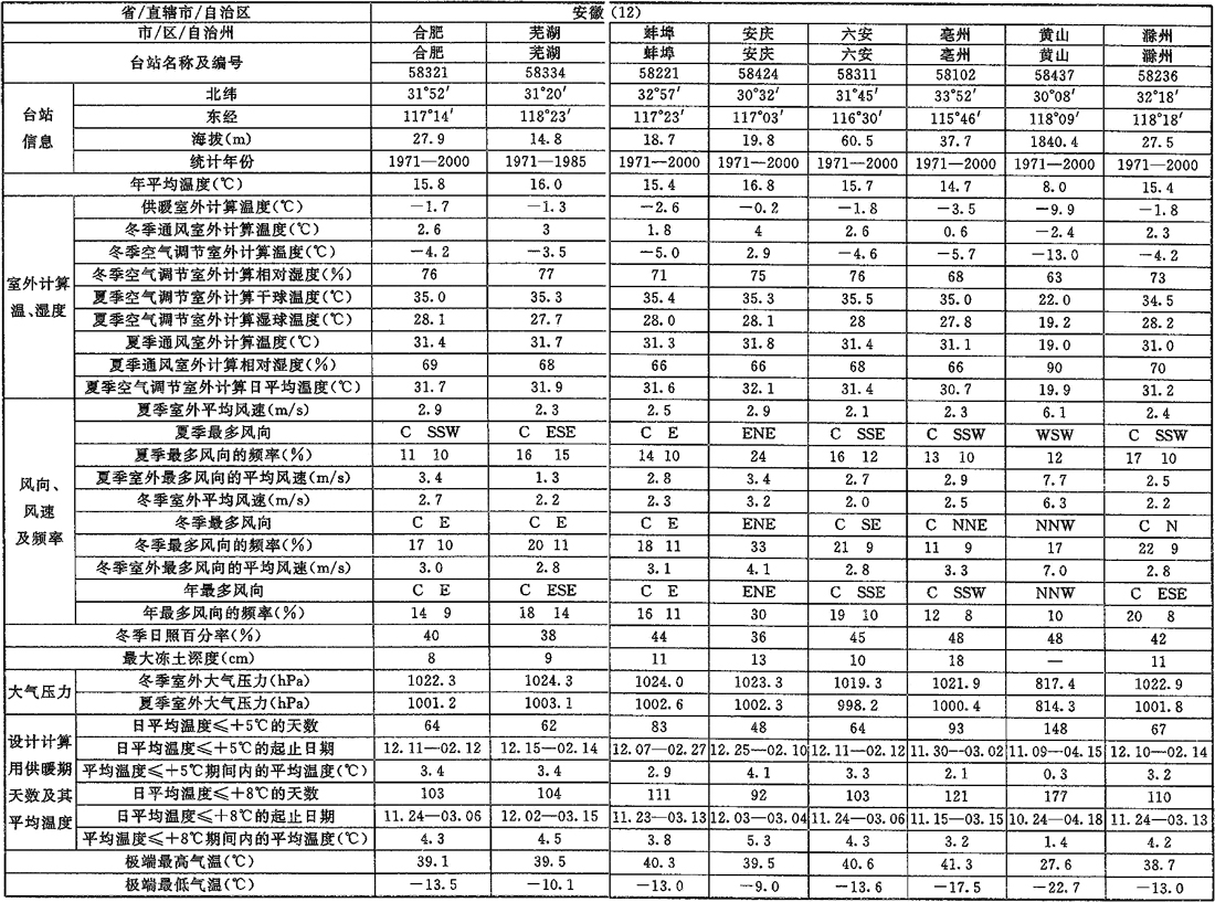 标准附图