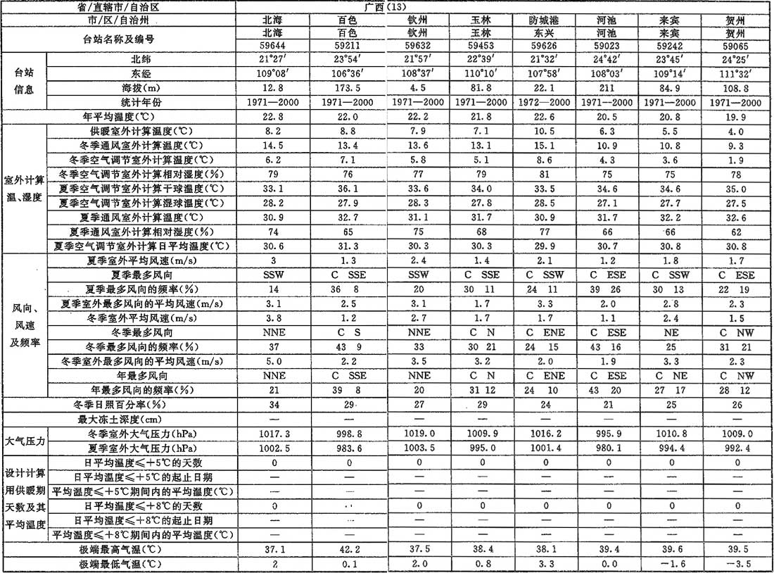 标准附图